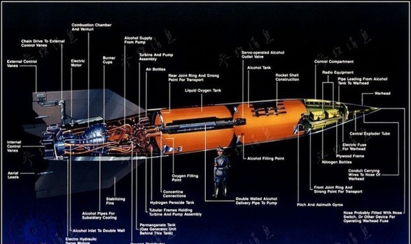 导弹之盾成长记：探寻洲际弹道导弹的起源