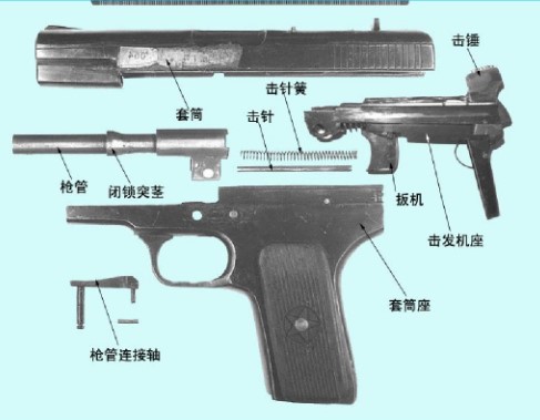 从毛瑟步枪到ak-47,枪支如何实现"全自动"?
