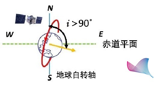 细数中国高分系列卫星 多轨道实现全球覆盖
