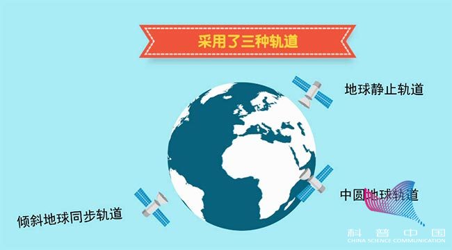 中国北斗两大“绝活”超越美国GPS，能力世界第一