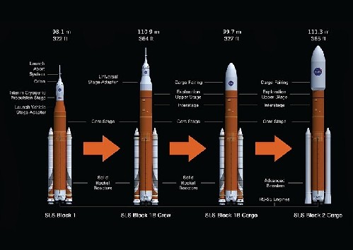 继承重型火箭衣钵 美国太空发射系统这样诞生