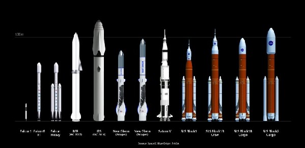 美国用运载火箭构建快速运输系统靠谱吗？