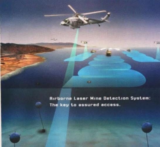 蓝绿激光水下探测技术如何成就“探海神针”