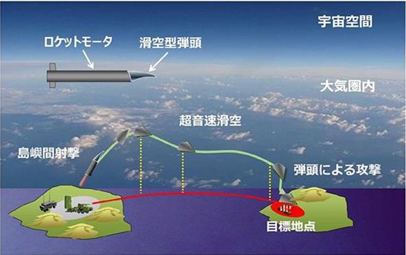 日本为何要加速发展“高速滑空弹”
