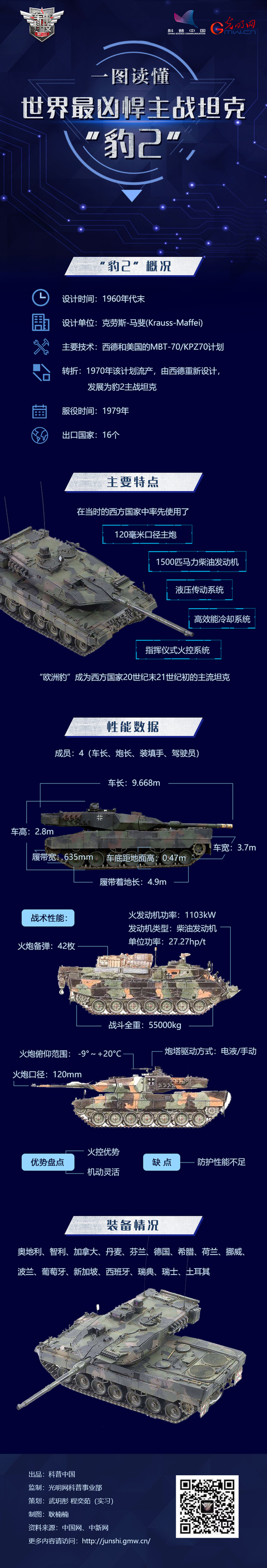 一图读懂！世界最凶悍主战坦克——豹2