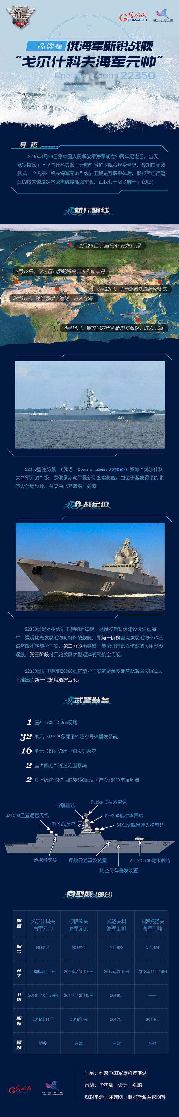 一图读懂俄海军新锐战舰“戈尔什科夫海军元帅”