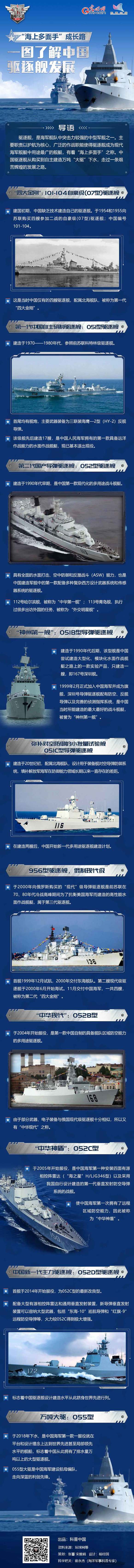 “海上多面手”成长路：图解中国驱逐舰发展
