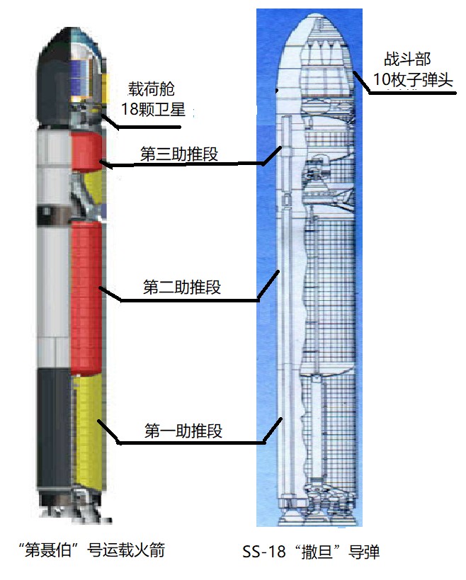 奇葩的装备变身（四）：洲际导弹改作航天运载火箭
