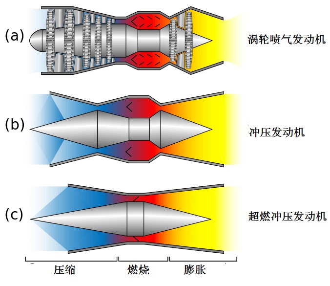 形形色色的高超声速武器（一）：高超声速巡航导弹