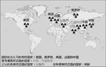 当今世界哪些国家拥有核武器，共有多少储备？