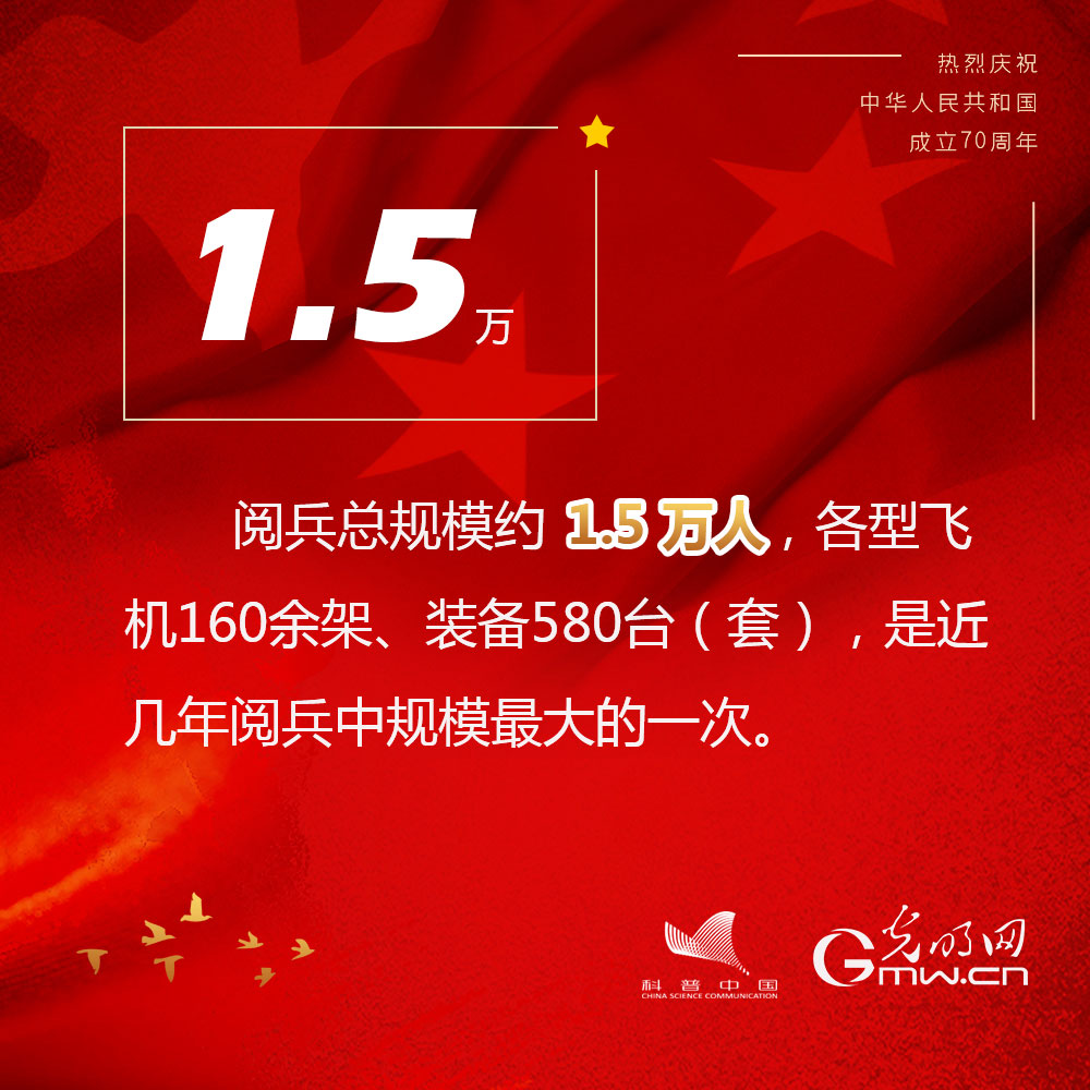 数观庆祝中华人民共和国成立70周年大会