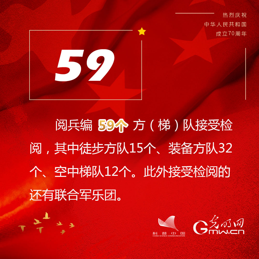 数观庆祝中华人民共和国成立70周年大会