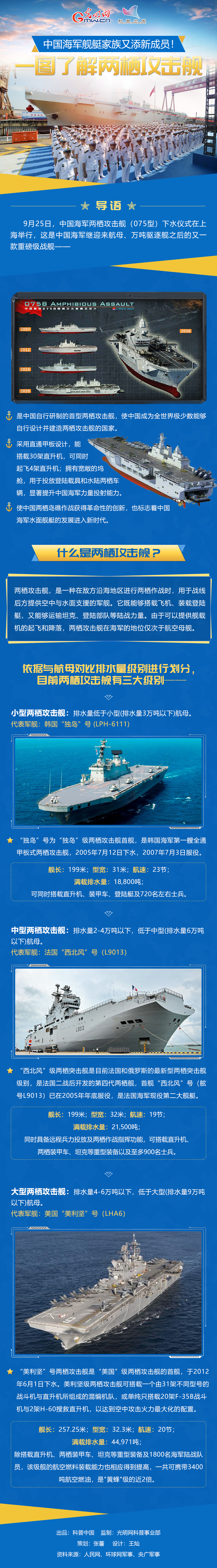 中国海军舰艇家族又添新成员！一图了解两栖攻击舰