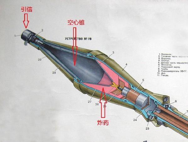 火箭弹结构图片
