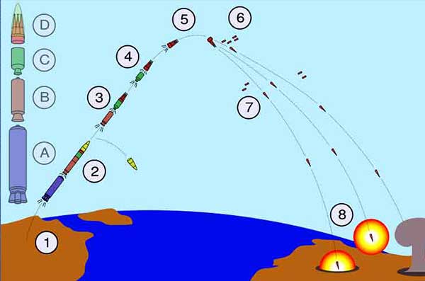 如果导弹达到20倍音速 是否有武器能拦截？