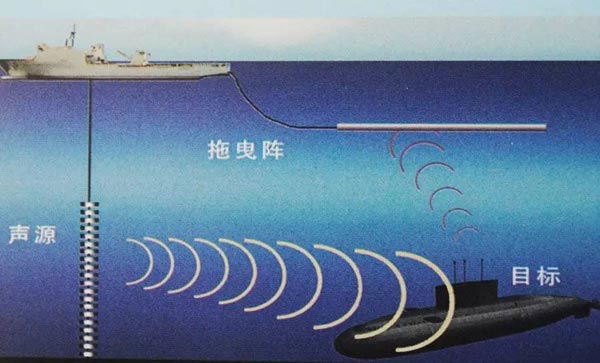 现代海军水面舰艇是如何进行反潜作战的？