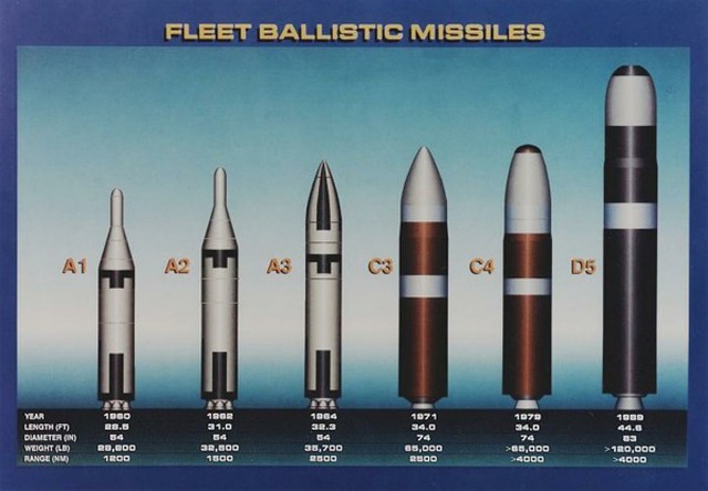 相对陆基导弹 潜射导弹都显得“矮胖”一些为什么？