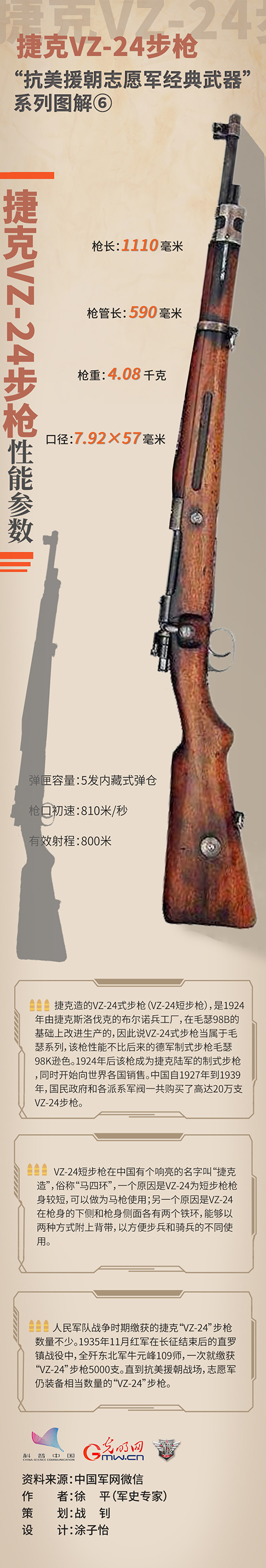 “抗美援朝志愿军经典武器”⑥捷克VZ-24步枪