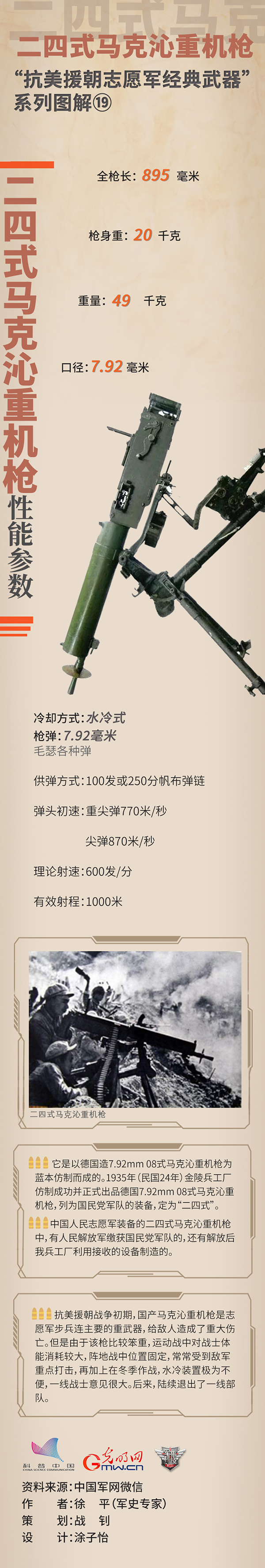 抗美援朝志愿军经典武器⑲二四式马克沁重机枪