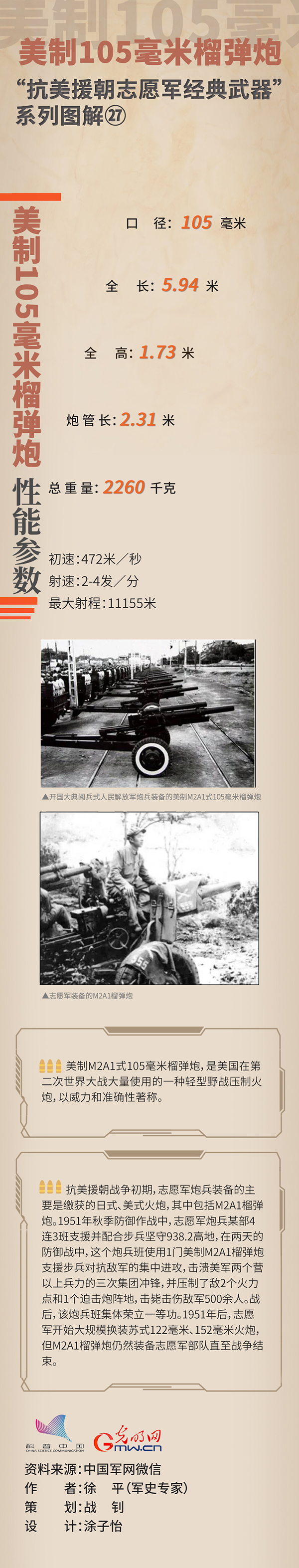 “抗美援朝志愿军经典武器”㉗美制105毫米榴弹炮