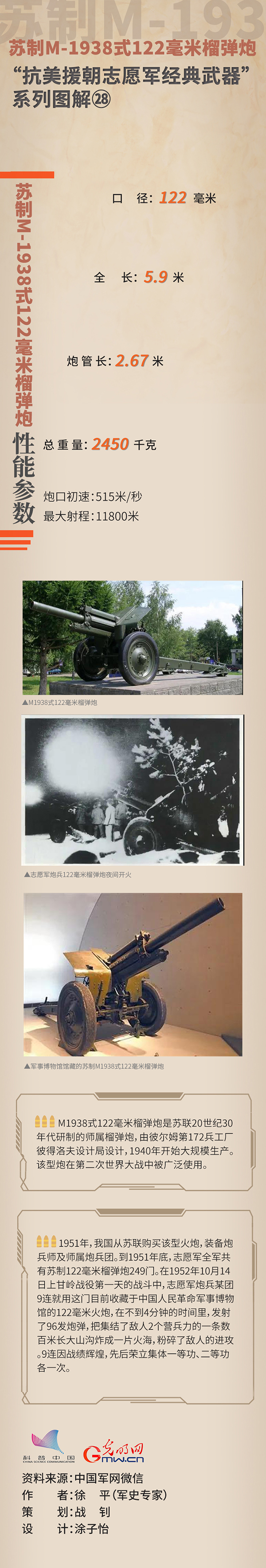 “抗美援朝志愿军经典武器”㉘苏制M-1938式122毫米榴弹炮
