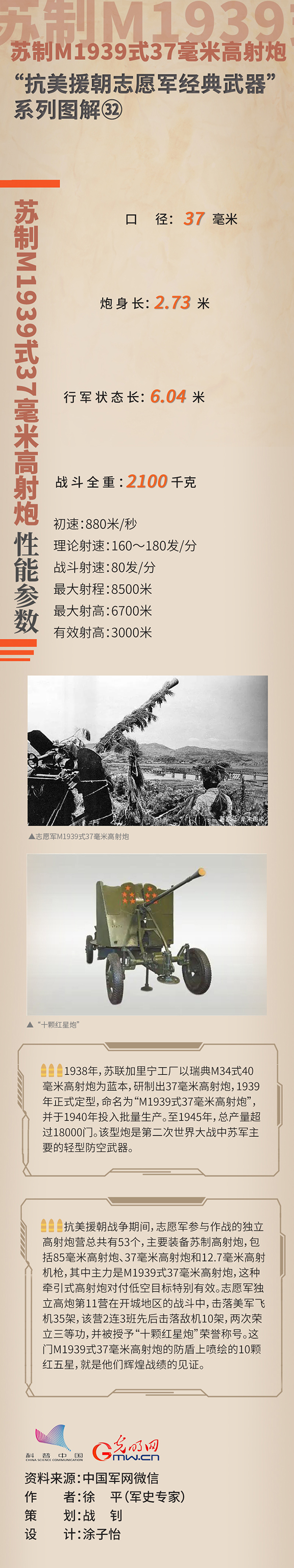 “抗美援朝志愿军经典武器”㉜苏制M1939式37毫米高射炮