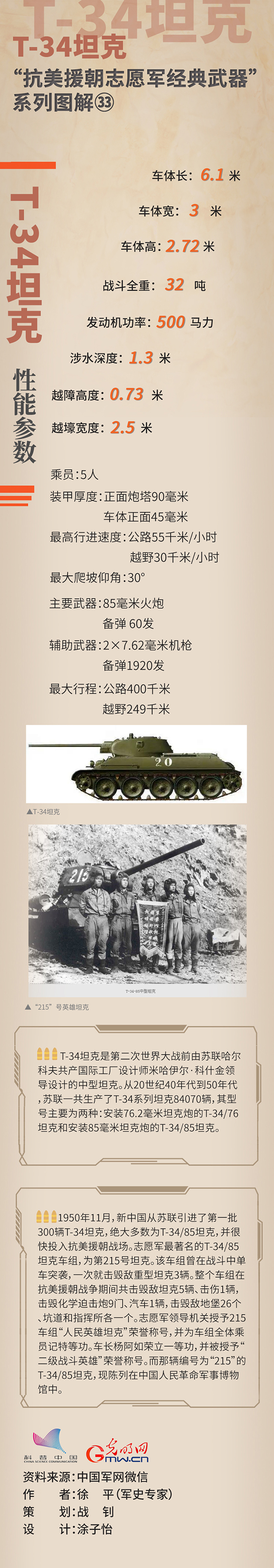 “抗美援朝志愿军经典武器”㉝T-34坦克