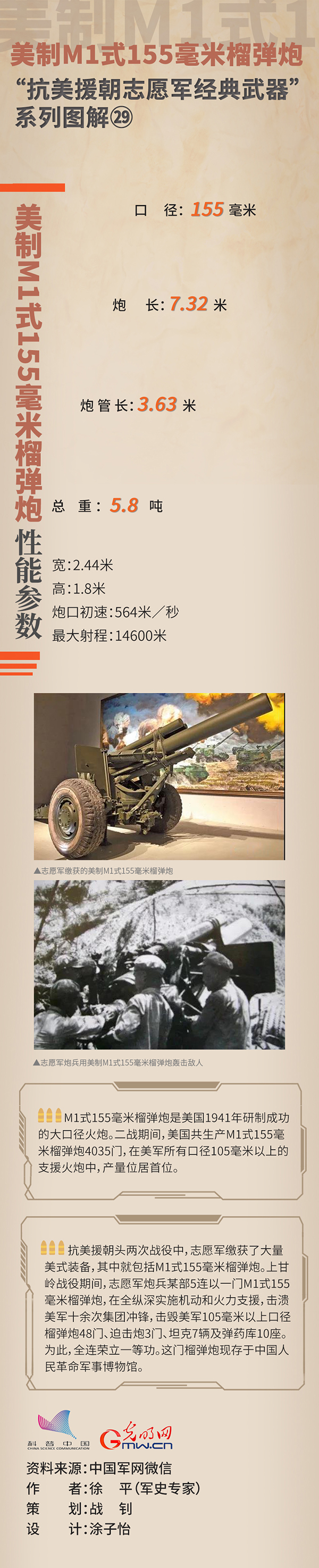 “抗美援朝志愿军经典武器”㉙美制M1式155毫米榴弹炮