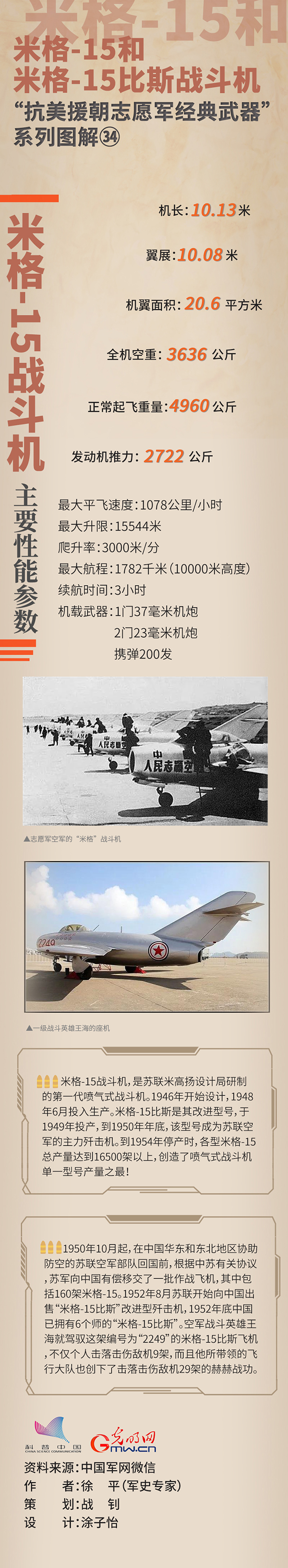 “抗美援朝志愿军经典武器”㉟米格-15和米格-15比斯战斗机