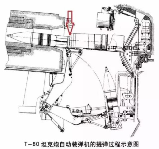 坦克自动装弹机为何“好看不好造”？