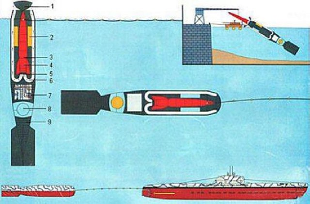 潜射弹道导弹能不能用浮筒来发射？