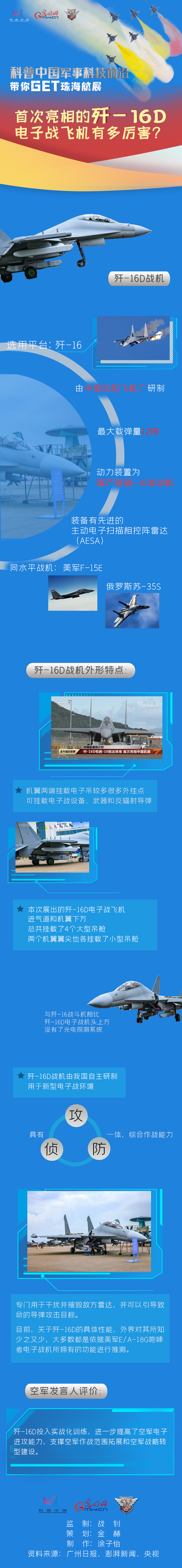 【科普中国看航展】首次亮相的歼-16D电子战飞机有多厉害？
