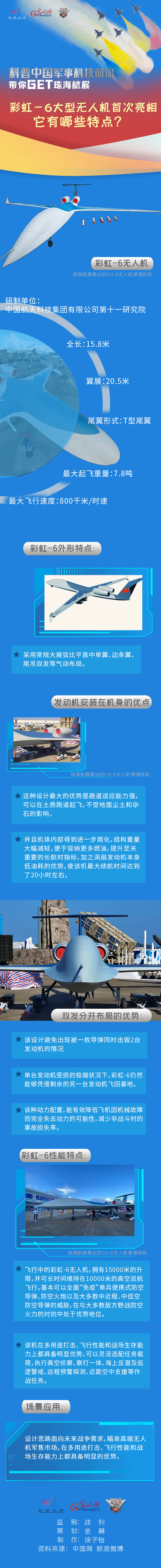 【科普中国看航展】彩虹-6大型无人机首次亮相，它有哪些特点？