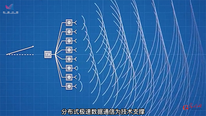 【科普中国军事科技】从“星链”计划看天基互联网的军事价值