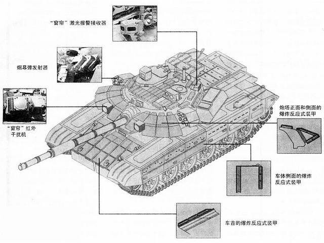 【聚焦俄乌冲突】T90坦克凭何一战封神？