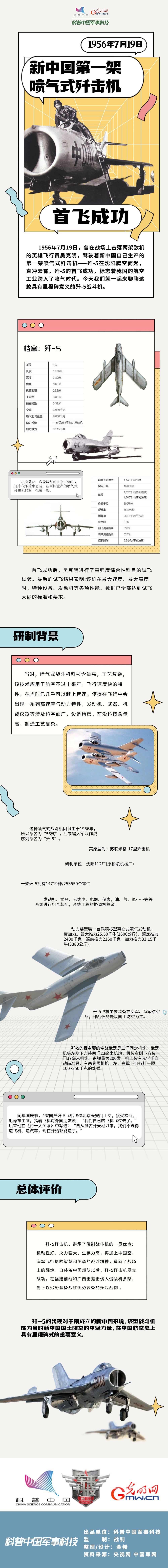 科普长图|66年前，中国航空工业跨入喷气时代！一起重温歼-5战机首飞传奇