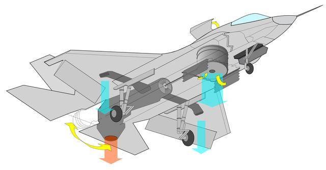 从《流浪地球2》看固定翼垂直起降战斗机的发展