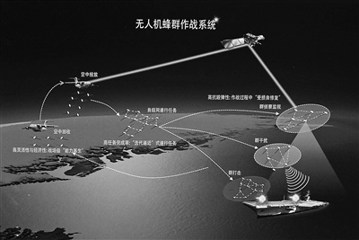 【科普中国军事科技】面对无人机“蜂群”作战难题，当下有哪些应对之策？