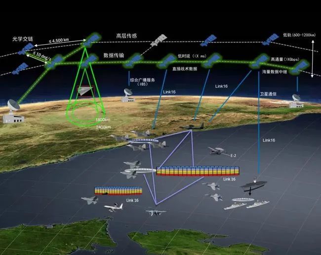 【科普中国军事科技】数据链技术目前发展到何种地步？未来前景如何？