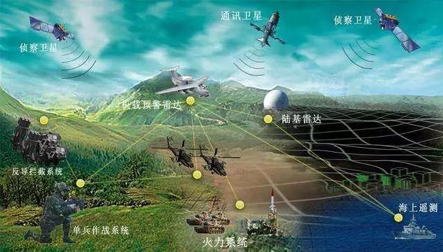 【科普中国军事科技】大数据技术会对未来战场带来哪些改变？