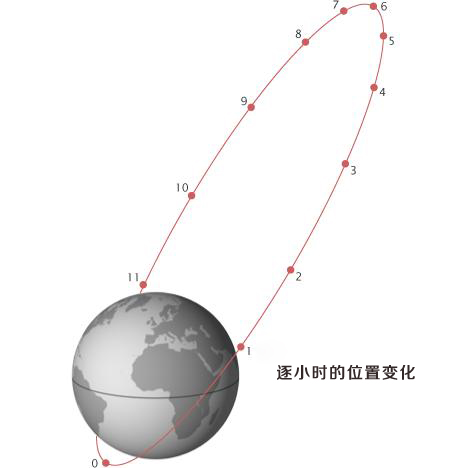【科普中国军事科技】美苏太空争霸时期为了反卫星，这两个军事大国有多拼？