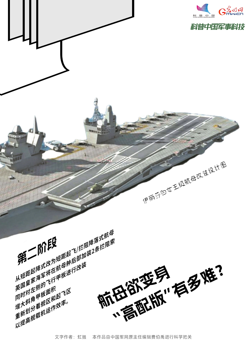 【科普中国军事科技】航母欲变身“高配版”有多难？