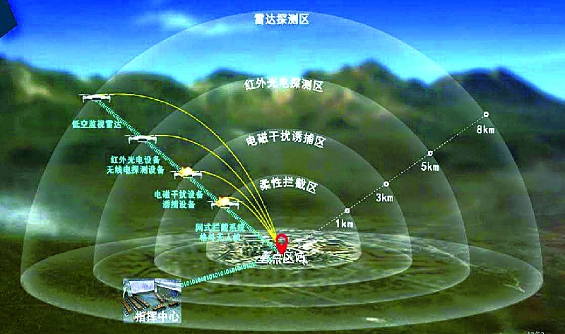 【科普中国军事科技】防范无人机“蜂群”有多难？无人机反制如何突围？