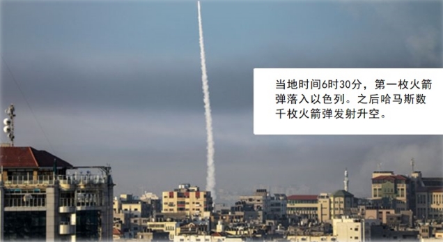 【科普中国军事科技】以色列遭遇突袭，本次“铁穹”导弹防御系统因何破防？