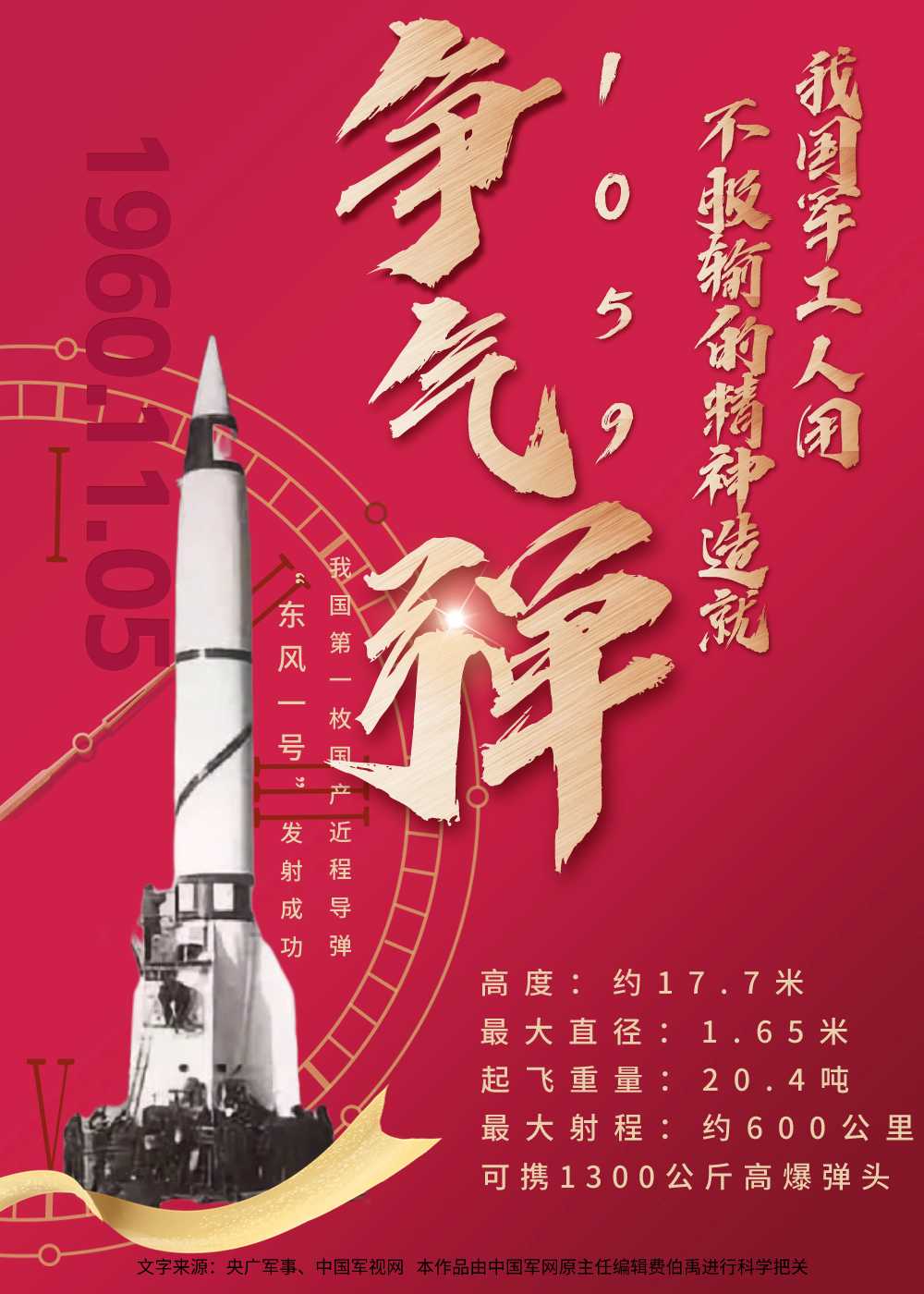 【科普中国军事科技】63年前，中国没有导弹的历史结束了