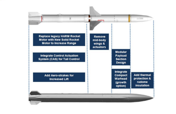 探秘美国海军AARGM-ER反辐射导弹